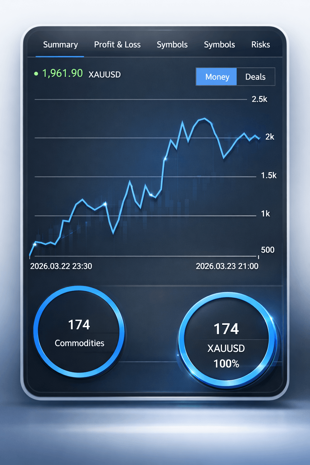 BlakBox Backtest Performance